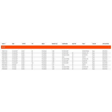 Maxxis Pneu Assegai Tubeless Ready 27,5'' - Purebike