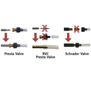 Seringue d'injection - Accessoires Pneus Tubeless Roues VTT - Accessoires VTT - Purebike - Materiel Velo, Accessoires VTT Equipe