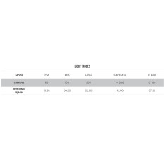 Magicshine Eclairage avant Allty 200 - Purebike
