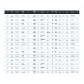 Schwalbe Pneu Magic Mary Evolution Tubeless Easy 27,5'' - Purebike