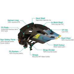 Urge Casque All-Air ERT Alloy - Purebike