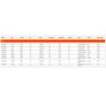 Maxxis Pneu High Road Tubeless Ready 700 Tanwall - Purebike