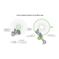 Garbaruk Chape pour dérailleur Sram 11/12 vitesses - Rouge - Purebike
