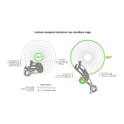 Garbaruk Chape pour dérailleur Sram 11/12 vitesses - Argent - Purebike