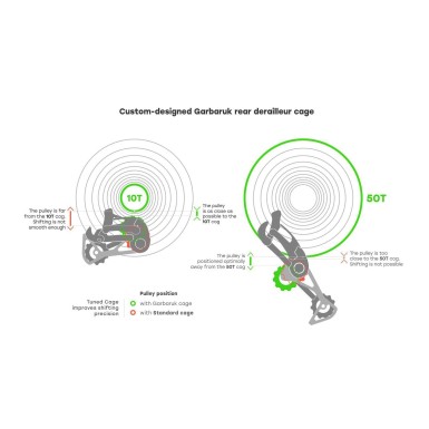 Garbaruk Chape pour dérailleur Sram 11/12 vitesses - Argent - Purebike